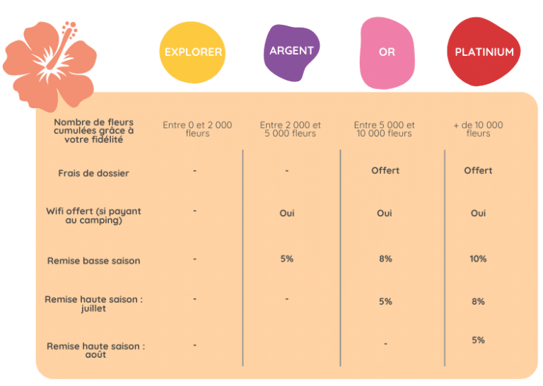 Aloa Vacances : Tableau Prg Fid 2024 768x546 1